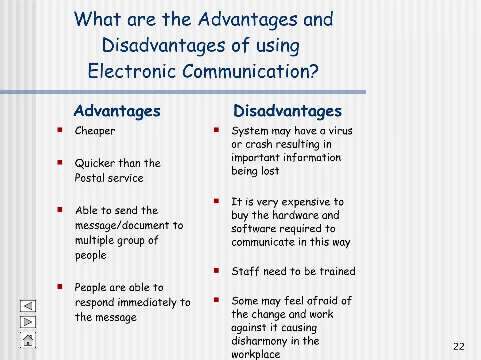 What are the Advantages and Disadvantages of using  Electronic Communication? Cheaper Quicker than the Postal service Able to send the message/document to multiple group of people People are able to respond immediately to the message System may have a virus or crash resulting in important information being lost It is very expensive to buy the hardware and software required to communicate in this way Staff need to be trained Some may feel afraid of the change and work against it causing disharmony in the workplace Advantages Disadvantages 