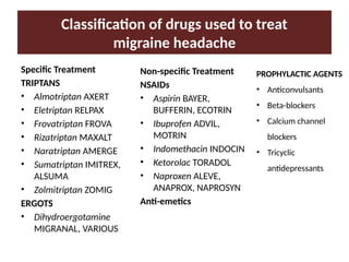 Unit-2(D)Anti-migraine Drugs (Pharmacology).pptx