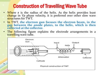 Working of Microwave Tubes and Semiconductor Devices, Unit 2 DECE - C18 ...