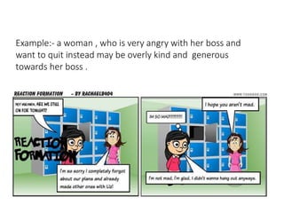 Example:- a woman , who is very angry with her boss and
want to quit instead may be overly kind and generous
towards her boss .
 