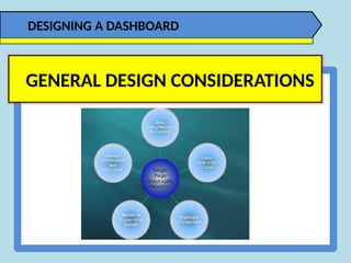 DESIGNING A DASHBOARD
GENERAL DESIGN CONSIDERATIONS
 
