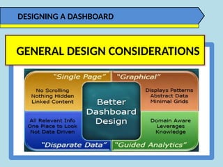 DESIGNING A DASHBOARD
GENERAL DESIGN CONSIDERATIONS
 