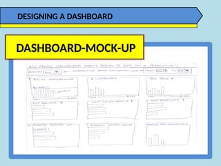 DASHBOARD-MOCK-UP
DESIGNING A DASHBOARD
 