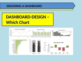 DASHBOARD-DESIGN –
Which Chart
DESIGNING A DASHBOARD
 
