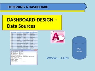 DASHBOARD-DESIGN –
Data Sources
DESIGNING A DASHBOARD
SQL
Server
WWW… .COM
 