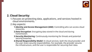2. Cloud Security:
1.Focuses on protecting data, applications, and services hosted in
cloud environments.
2.Key aspects:
1.Identity and Access Management (IAM): Controlling who can access cloud
resources.
2.Data Encryption: Encrypting data stored in the cloud and during
transmission.
3.Security Monitoring: Continuously monitoring for threats and potential
security breaches.
4.Shared Responsibility Model: In cloud services, both the cloud provider and
the user share security responsibilities. For example, the provider secures
the infrastructure, and the user is responsible for securing their data.
 