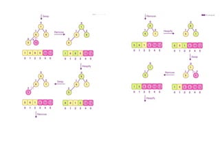UNIT-2 DIVIDE N CONQUER (4 files merged).pdf