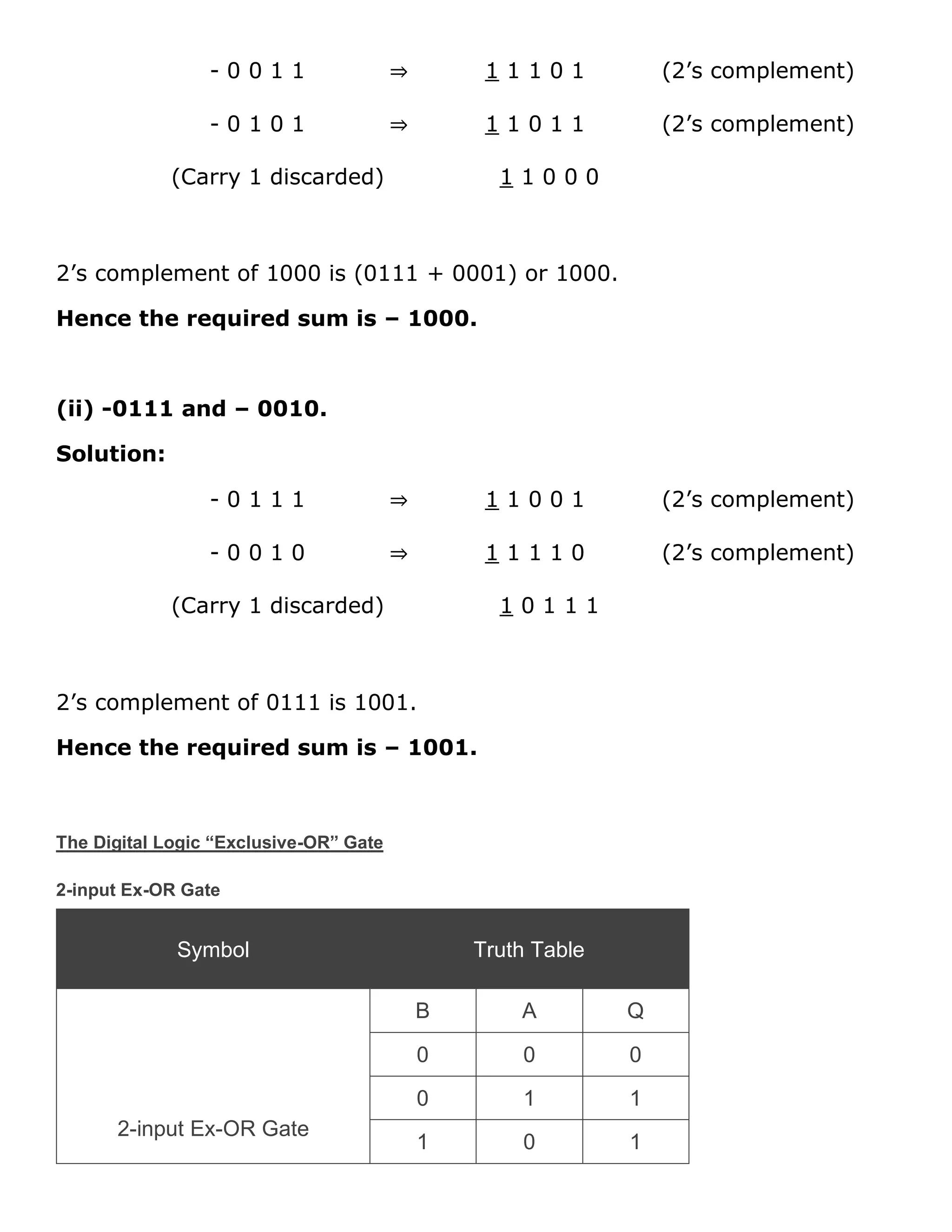- 0 0 1 1 &rArr; 1 1 1 0 1 (2&rsquo;s complement)
- 0 1 0 1 &rArr; 1 1 0 1 1 (2&rsquo;s complement)
(Carry 1 discarded) 1 1 0 0 0
2&rsquo;s complement of 1000 is (0111 + 0001) or 1000.
Hence the required sum is &ndash; 1000.
(ii) -0111 and &ndash; 0010.
Solution:
- 0 1 1 1 &rArr; 1 1 0 0 1 (2&rsquo;s complement)
- 0 0 1 0 &rArr; 1 1 1 1 0 (2&rsquo;s complement)
(Carry 1 discarded) 1 0 1 1 1
2&rsquo;s complement of 0111 is 1001.
Hence the required sum is &ndash; 1001.
The Digital Logic &ldquo;Exclusive-OR&rdquo; Gate
2-input Ex-OR Gate
Symbol Truth Table
2-input Ex-OR Gate
B A Q
0 0 0
0 1 1
1 0 1
 