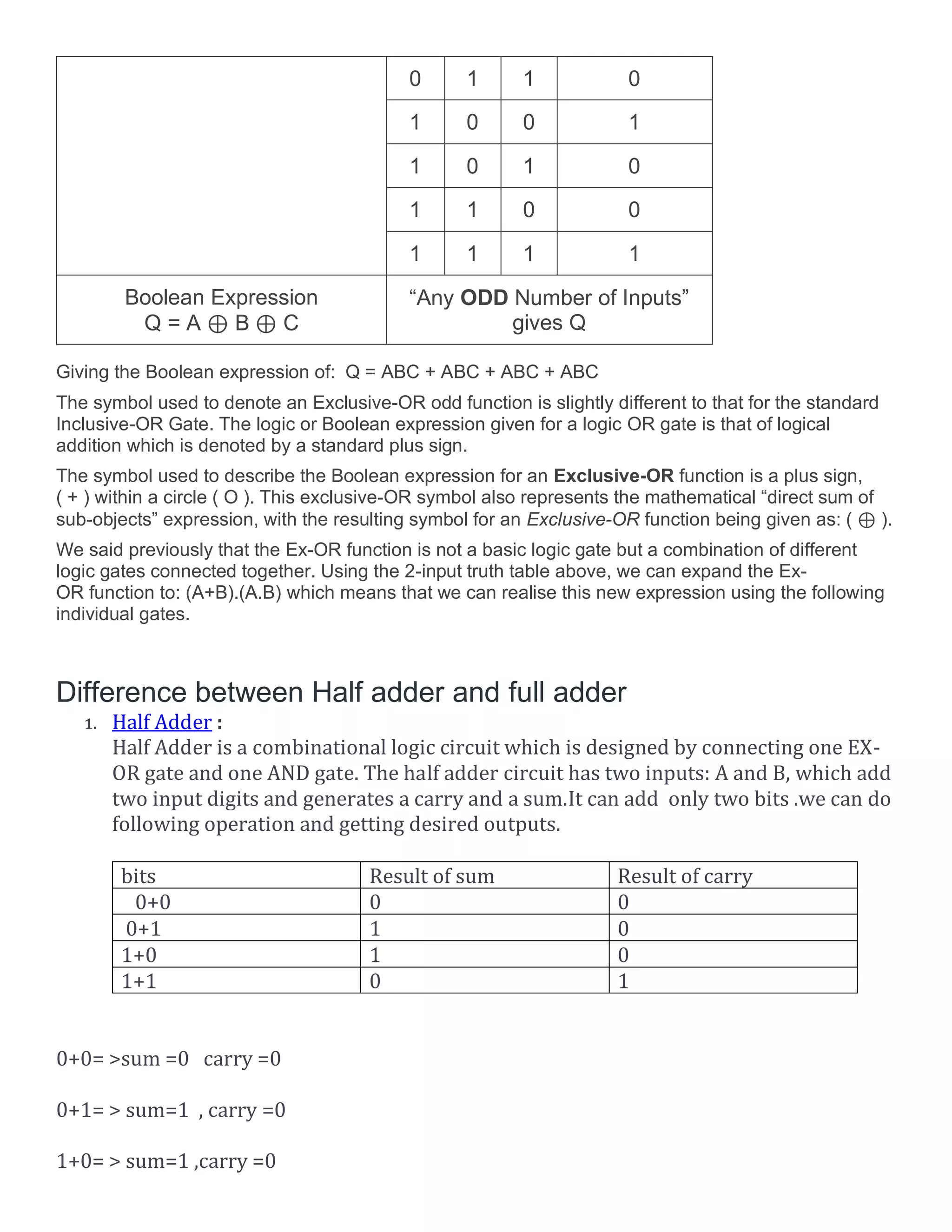 0 1 1 0
1 0 0 1
1 0 1 0
1 1 0 0
1 1 1 1
Boolean Expression
Q = A &oplus; B &oplus; C
&ldquo;Any ODD Number of Inputs&rdquo;
gives Q
Giving the Boolean expression of: Q = ABC + ABC + ABC + ABC
The symbol used to denote an Exclusive-OR odd function is slightly different to that for the standard
Inclusive-OR Gate. The logic or Boolean expression given for a logic OR gate is that of logical
addition which is denoted by a standard plus sign.
The symbol used to describe the Boolean expression for an Exclusive-OR function is a plus sign,
( + ) within a circle ( &Omicron; ). This exclusive-OR symbol also represents the mathematical &ldquo;direct sum of
sub-objects&rdquo; expression, with the resulting symbol for an Exclusive-OR function being given as: ( &oplus; ).
We said previously that the Ex-OR function is not a basic logic gate but a combination of different
logic gates connected together. Using the 2-input truth table above, we can expand the Ex-
OR function to: (A+B).(A.B) which means that we can realise this new expression using the following
individual gates.
Difference between Half adder and full adder
1. Half Adder :
Half Adder is a combinational logic circuit which is designed by connecting one EX-
OR gate and one AND gate. The half adder circuit has two inputs: A and B, which add
two input digits and generates a carry and a sum.It can add only two bits .we can do
following operation and getting desired outputs.
bits Result of sum Result of carry
0+0 0 0
0+1 1 0
1+0 1 0
1+1 0 1
0+0= >sum =0 carry =0
0+1= > sum=1 , carry =0
1+0= > sum=1 ,carry =0
 