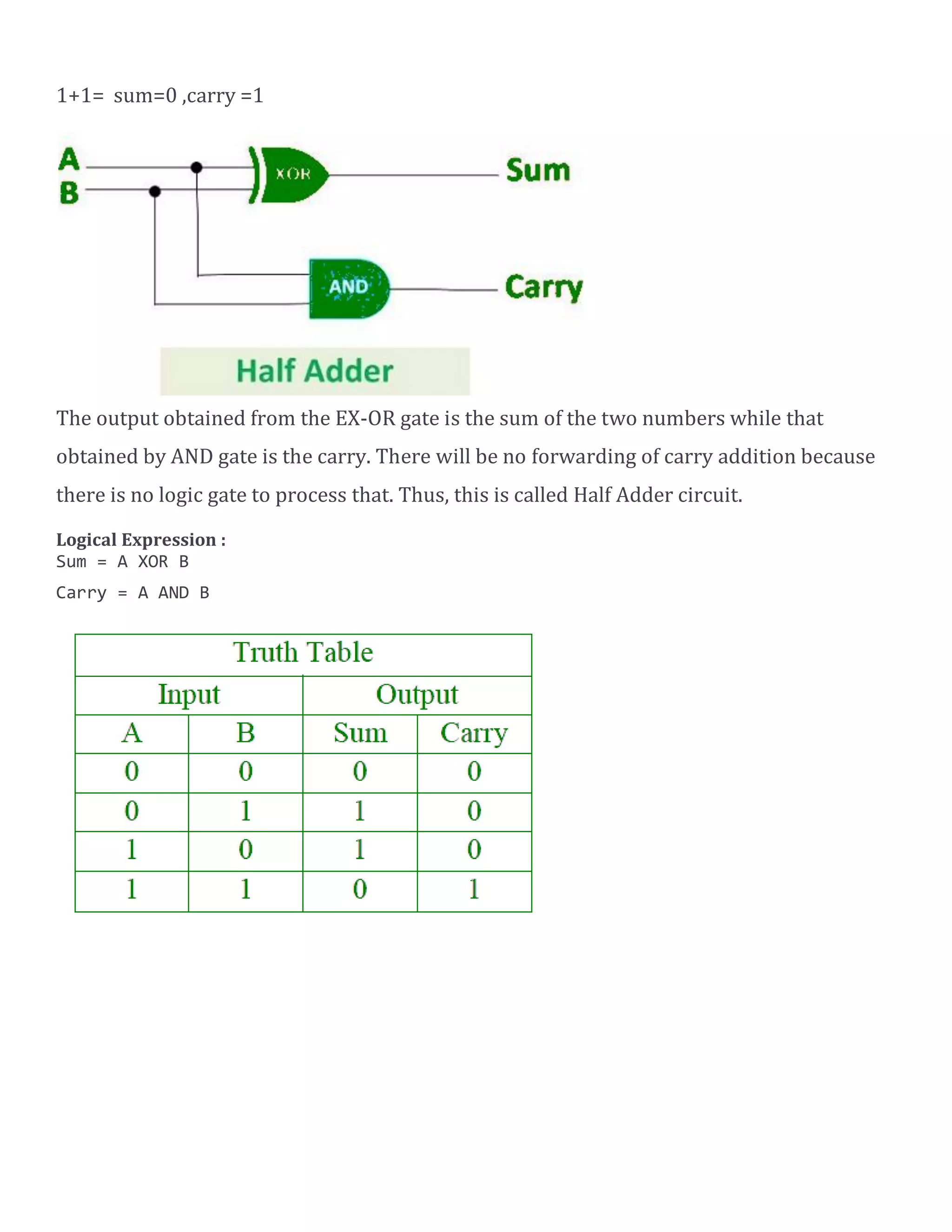 1+1= sum=0 ,carry =1
The output obtained from the EX-OR gate is the sum of the two numbers while that
obtained by AND gate is the carry. There will be no forwarding of carry addition because
there is no logic gate to process that. Thus, this is called Half Adder circuit.
Logical Expression :
Sum = A XOR B
Carry = A AND B
 
