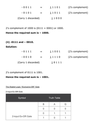 - 0 0 1 1 ⇒ 1 1 1 0 1 (2’s complement)
- 0 1 0 1 ⇒ 1 1 0 1 1 (2’s complement)
(Carry 1 discarded) 1 1 0 0 0
2’s complement of 1000 is (0111 + 0001) or 1000.
Hence the required sum is – 1000.
(ii) -0111 and – 0010.
Solution:
- 0 1 1 1 ⇒ 1 1 0 0 1 (2’s complement)
- 0 0 1 0 ⇒ 1 1 1 1 0 (2’s complement)
(Carry 1 discarded) 1 0 1 1 1
2’s complement of 0111 is 1001.
Hence the required sum is – 1001.
The Digital Logic “Exclusive-OR” Gate
2-input Ex-OR Gate
Symbol Truth Table
2-input Ex-OR Gate
B A Q
0 0 0
0 1 1
1 0 1
 