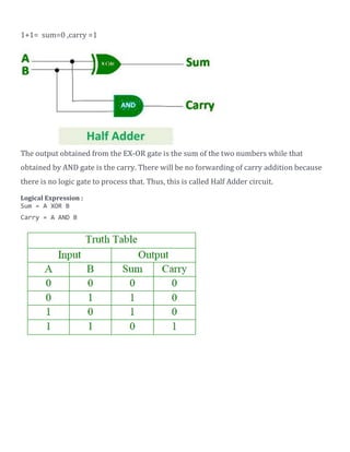 1+1= sum=0 ,carry =1
The output obtained from the EX-OR gate is the sum of the two numbers while that
obtained by AND gate is the carry. There will be no forwarding of carry addition because
there is no logic gate to process that. Thus, this is called Half Adder circuit.
Logical Expression :
Sum = A XOR B
Carry = A AND B
 