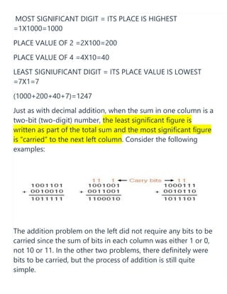 MOST SIGNIFICANT DIGIT = ITS PLACE IS HIGHEST
=1X1000=1000
PLACE VALUE OF 2 =2X100=200
PLACE VALUE OF 4 =4X10=40
LEAST SIGNIUFICANT DIGIT = ITS PLACE VALUE IS LOWEST
=7X1=7
(1000+200+40+7)=1247
Just as with decimal addition, when the sum in one column is a
two-bit (two-digit) number, the least significant figure is
written as part of the total sum and the most significant figure
is “carried” to the next left column. Consider the following
examples:
The addition problem on the left did not require any bits to be
carried since the sum of bits in each column was either 1 or 0,
not 10 or 11. In the other two problems, there definitely were
bits to be carried, but the process of addition is still quite
simple.
 