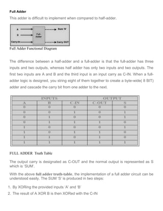 Full Adder
This adder is difficult to implement when compared to half-adder.
Full Adder Functional Diagram
The difference between a half-adder and a full-adder is that the full-adder has three
inputs and two outputs, whereas half adder has only two inputs and two outputs. The
first two inputs are A and B and the third input is an input carry as C-IN. When a full-
adder logic is designed, you string eight of them together to create a byte-wide( 8 BIT)
adder and cascade the carry bit from one adder to the next.
FULL ADDER Truth Table
The output carry is designated as C-OUT and the normal output is represented as S
which is ‘SUM’.
With the above full adder truth-table, the implementation of a full adder circuit can be
understood easily. The SUM ‘S’ is produced in two steps:
1. By XORing the provided inputs ‘A’ and ‘B’
2. The result of A XOR B is then XORed with the C-IN
 