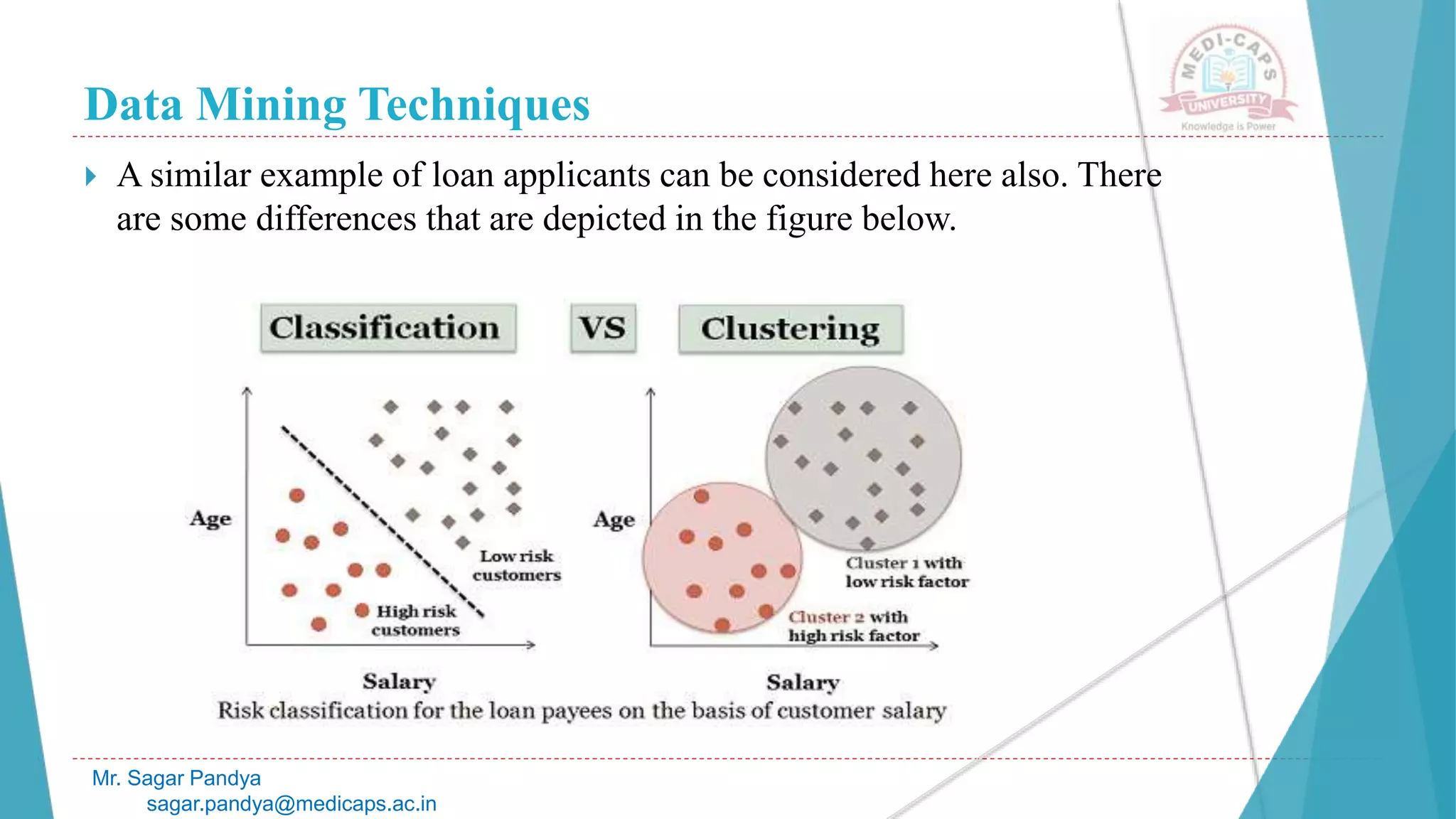 Data Mining Techniques
Mr. Sagar Pandya
sagar.pandya@medicaps.ac.in
 A similar example of loan applicants can be considered here also. There
are some differences that are depicted in the figure below.
 