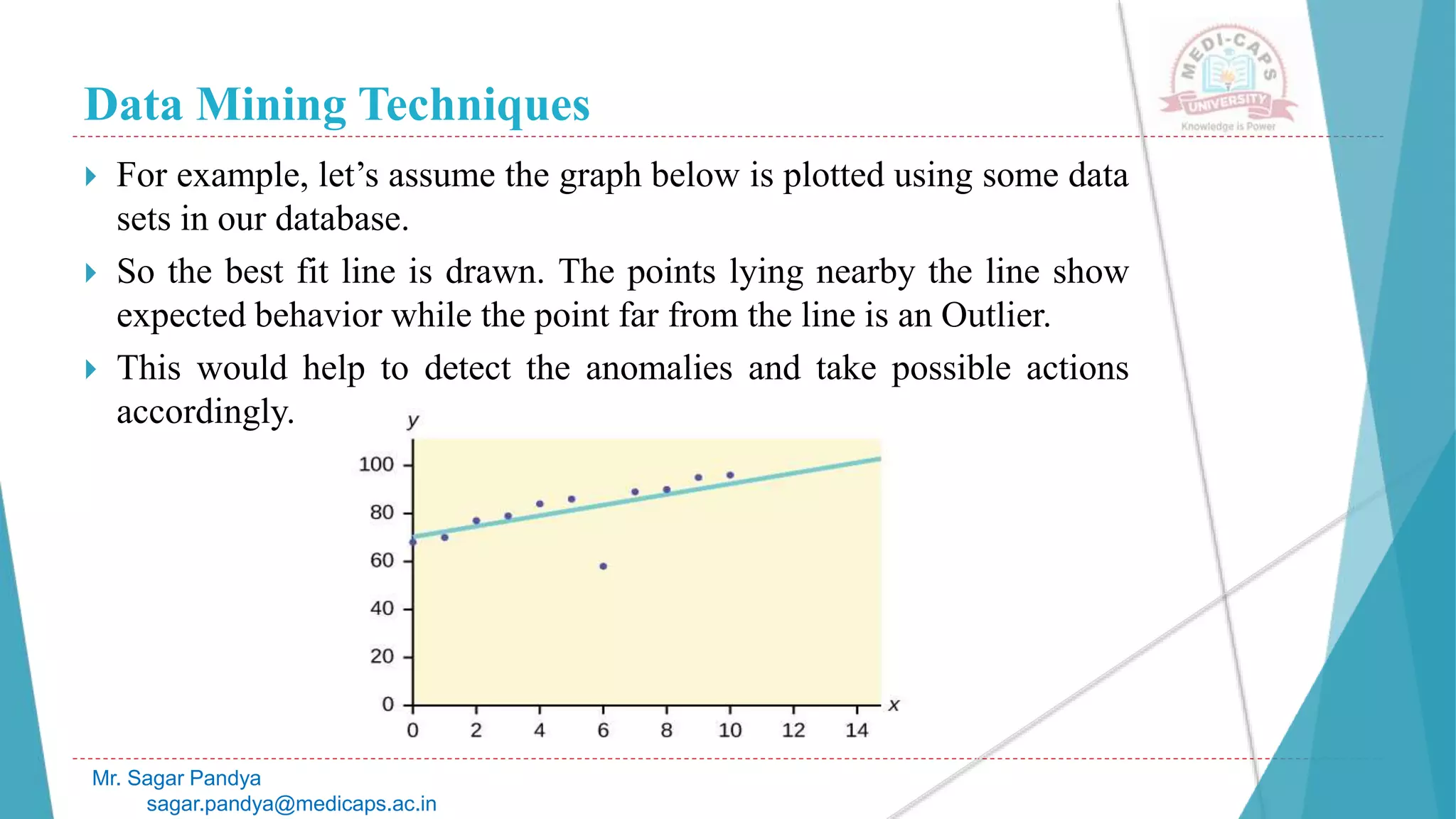 Data Mining Techniques
Mr. Sagar Pandya
sagar.pandya@medicaps.ac.in
 For example, let’s assume the graph below is plotted using some data
sets in our database.
 So the best fit line is drawn. The points lying nearby the line show
expected behavior while the point far from the line is an Outlier.
 This would help to detect the anomalies and take possible actions
accordingly.
 