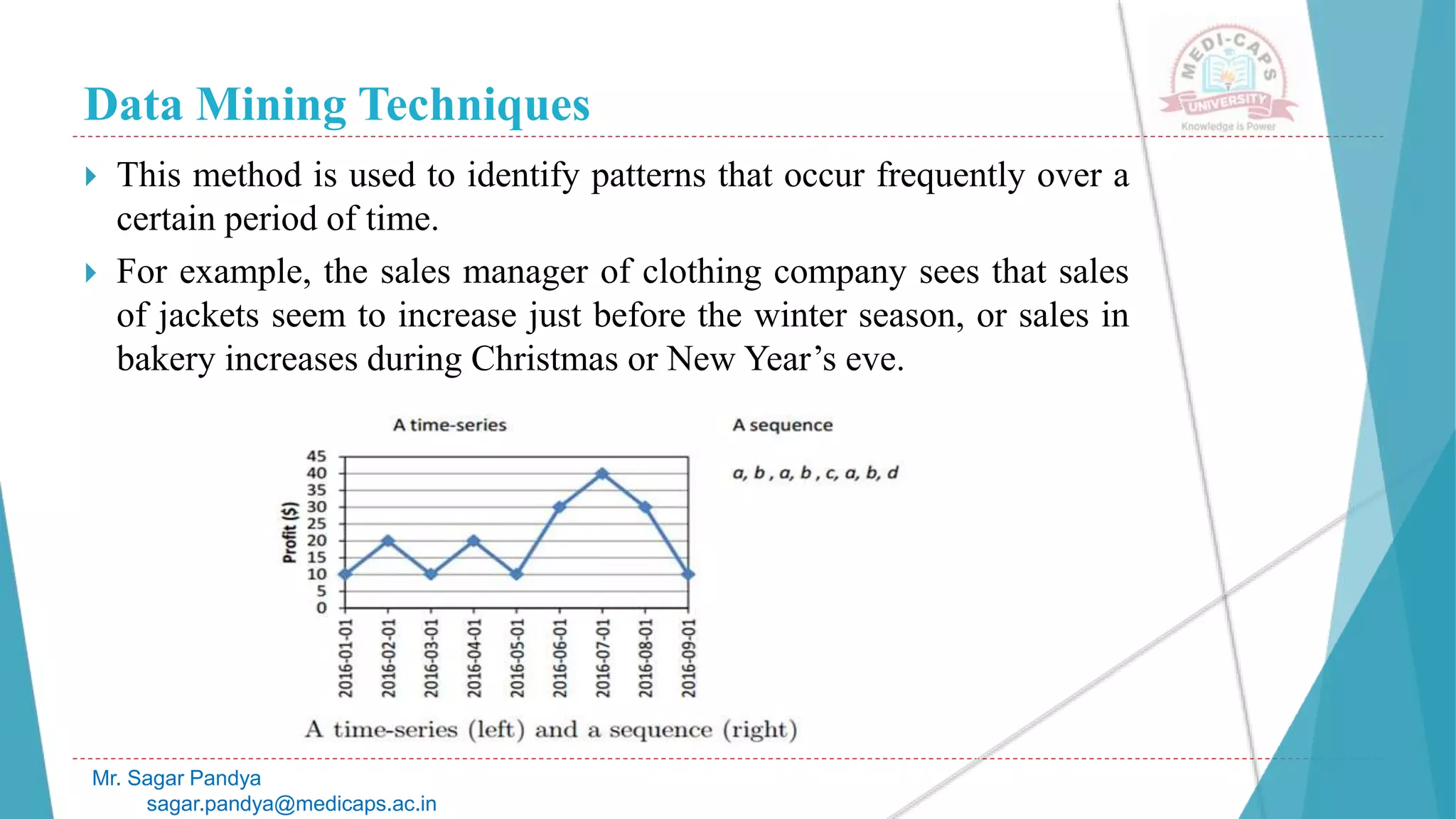Data Mining Techniques
Mr. Sagar Pandya
sagar.pandya@medicaps.ac.in
 This method is used to identify patterns that occur frequently over a
certain period of time.
 For example, the sales manager of clothing company sees that sales
of jackets seem to increase just before the winter season, or sales in
bakery increases during Christmas or New Year’s eve.
 