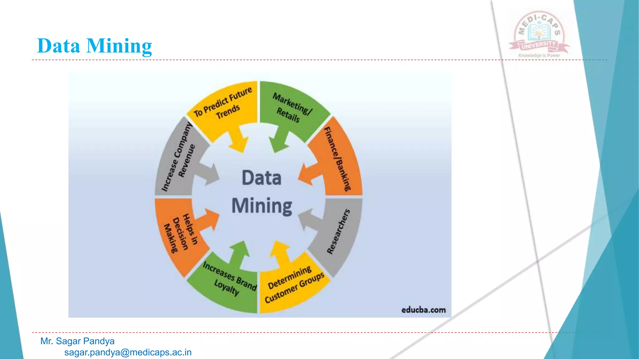Data Mining
Mr. Sagar Pandya
sagar.pandya@medicaps.ac.in
 