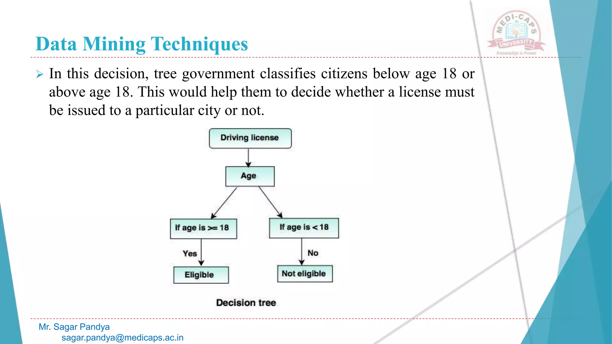 Data Mining Techniques
Mr. Sagar Pandya
sagar.pandya@medicaps.ac.in
 In this decision, tree government classifies citizens below age 18 or
above age 18. This would help them to decide whether a license must
be issued to a particular city or not.
 