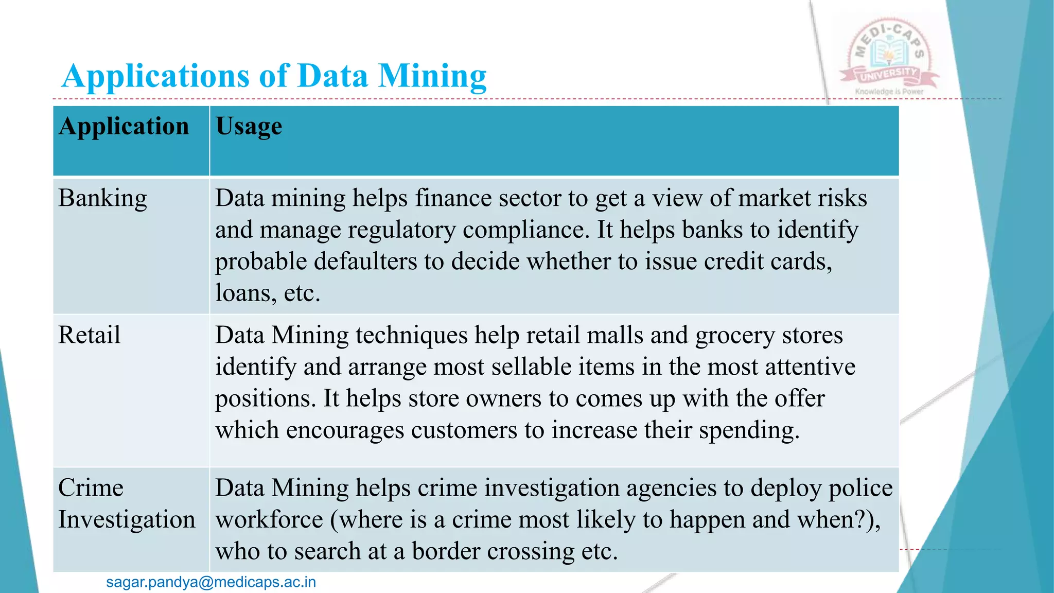 Applications of Data Mining
Mr. Sagar Pandya
sagar.pandya@medicaps.ac.in
Application Usage
Banking Data mining helps finance sector to get a view of market risks
and manage regulatory compliance. It helps banks to identify
probable defaulters to decide whether to issue credit cards,
loans, etc.
Retail Data Mining techniques help retail malls and grocery stores
identify and arrange most sellable items in the most attentive
positions. It helps store owners to comes up with the offer
which encourages customers to increase their spending.
Crime
Investigation
Data Mining helps crime investigation agencies to deploy police
workforce (where is a crime most likely to happen and when?),
who to search at a border crossing etc.
 
