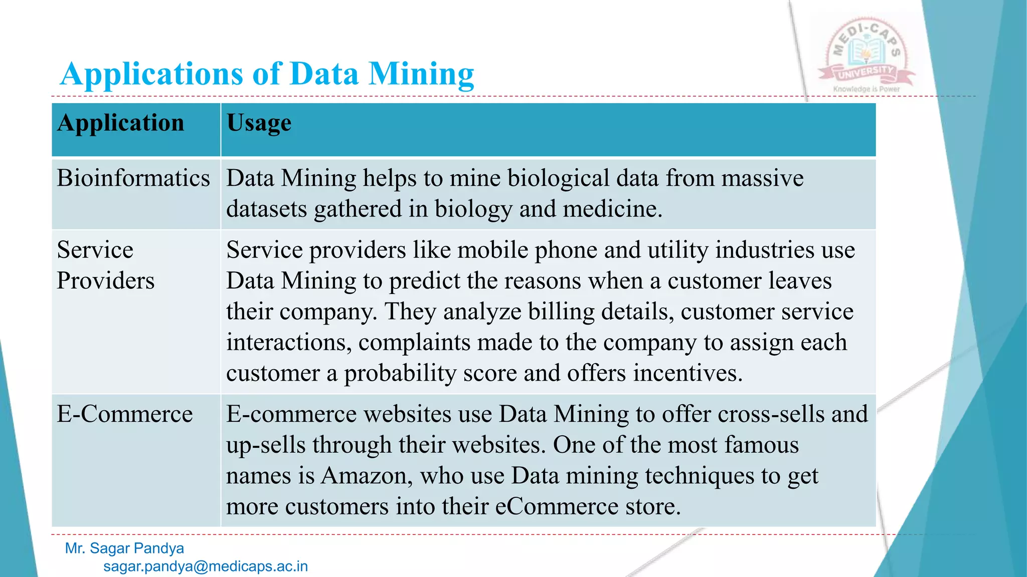 Applications of Data Mining
Mr. Sagar Pandya
sagar.pandya@medicaps.ac.in
Application Usage
Bioinformatics Data Mining helps to mine biological data from massive
datasets gathered in biology and medicine.
Service
Providers
Service providers like mobile phone and utility industries use
Data Mining to predict the reasons when a customer leaves
their company. They analyze billing details, customer service
interactions, complaints made to the company to assign each
customer a probability score and offers incentives.
E-Commerce E-commerce websites use Data Mining to offer cross-sells and
up-sells through their websites. One of the most famous
names is Amazon, who use Data mining techniques to get
more customers into their eCommerce store.
 