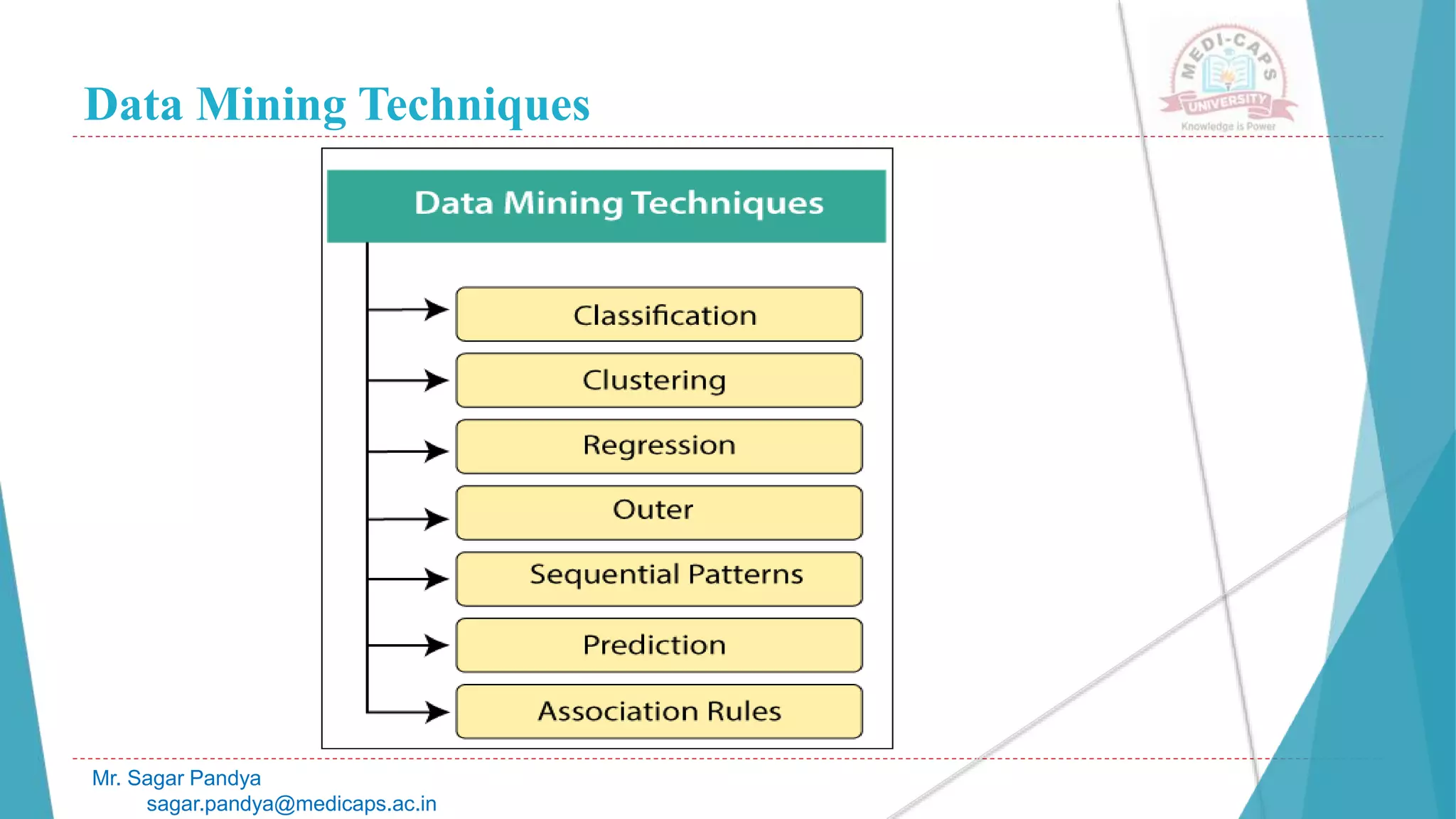 Data Mining Techniques
Mr. Sagar Pandya
sagar.pandya@medicaps.ac.in
 
