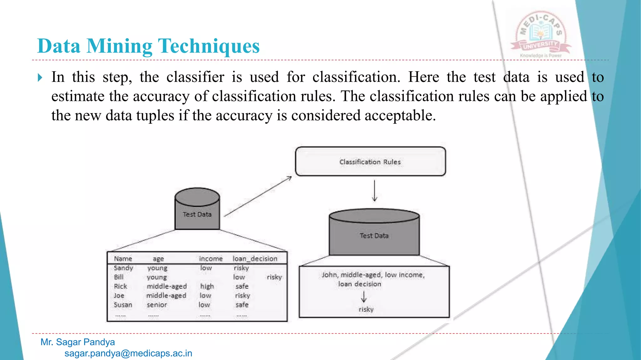 Data Mining Techniques
Mr. Sagar Pandya
sagar.pandya@medicaps.ac.in
 In this step, the classifier is used for classification. Here the test data is used to
estimate the accuracy of classification rules. The classification rules can be applied to
the new data tuples if the accuracy is considered acceptable.
 