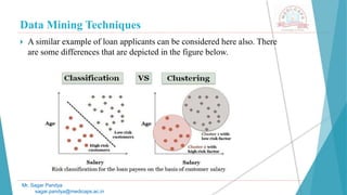 Data Mining Techniques
Mr. Sagar Pandya
sagar.pandya@medicaps.ac.in
 A similar example of loan applicants can be considered here also. There
are some differences that are depicted in the figure below.
 