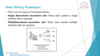 Data Mining Techniques
Mr. Sagar Pandya
sagar.pandya@medicaps.ac.in
 There are two types of Association Rules:
• Single dimensional association rule: These rules contain a single
attribute that is repeated.
• Multidimensional association rule: These rules contain multiple
attributes that are repeated.
 