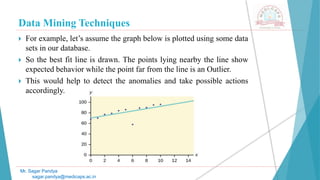 Data Mining Techniques
Mr. Sagar Pandya
sagar.pandya@medicaps.ac.in
 For example, let’s assume the graph below is plotted using some data
sets in our database.
 So the best fit line is drawn. The points lying nearby the line show
expected behavior while the point far from the line is an Outlier.
 This would help to detect the anomalies and take possible actions
accordingly.
 