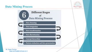 Data Mining Process
Mr. Sagar Pandya
sagar.pandya@medicaps.ac.in
 