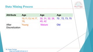 Data Mining Process
Mr. Sagar Pandya
sagar.pandya@medicaps.ac.in
Attribute Age Age Age
10,11,13,14,17,
19,
30, 31, 32, 38,
40, 42
70 , 72, 73, 75
After
Discretization
Young Mature Old
 