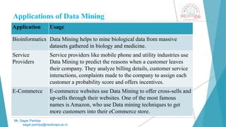 Applications of Data Mining
Mr. Sagar Pandya
sagar.pandya@medicaps.ac.in
Application Usage
Bioinformatics Data Mining helps to mine biological data from massive
datasets gathered in biology and medicine.
Service
Providers
Service providers like mobile phone and utility industries use
Data Mining to predict the reasons when a customer leaves
their company. They analyze billing details, customer service
interactions, complaints made to the company to assign each
customer a probability score and offers incentives.
E-Commerce E-commerce websites use Data Mining to offer cross-sells and
up-sells through their websites. One of the most famous
names is Amazon, who use Data mining techniques to get
more customers into their eCommerce store.
 