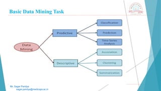 Basic Data Mining Task
Mr. Sagar Pandya
sagar.pandya@medicaps.ac.in
 