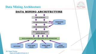 Data Mining Architecture
Mr. Sagar Pandya
sagar.pandya@medicaps.ac.in
 