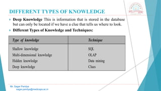 DIFFERENT TYPES OF KNOWLEDGE
Mr. Sagar Pandya
sagar.pandya@medicaps.ac.in
 Deep Knowledge This is information that is stored in the database
but can only be located if we have a clue that tells us where to look.
 Different Types of Knowledge and Techniques:
 