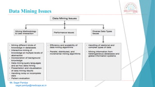Data Mining Issues
Mr. Sagar Pandya
sagar.pandya@medicaps.ac.in
 
