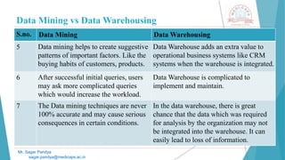 Data Mining vs Data Warehousing
Mr. Sagar Pandya
sagar.pandya@medicaps.ac.in
S.no. Data Mining Data Warehousing
5 Data mining helps to create suggestive
patterns of important factors. Like the
buying habits of customers, products.
Data Warehouse adds an extra value to
operational business systems like CRM
systems when the warehouse is integrated.
6 After successful initial queries, users
may ask more complicated queries
which would increase the workload.
Data Warehouse is complicated to
implement and maintain.
7 The Data mining techniques are never
100% accurate and may cause serious
consequences in certain conditions.
In the data warehouse, there is great
chance that the data which was required
for analysis by the organization may not
be integrated into the warehouse. It can
easily lead to loss of information.
 