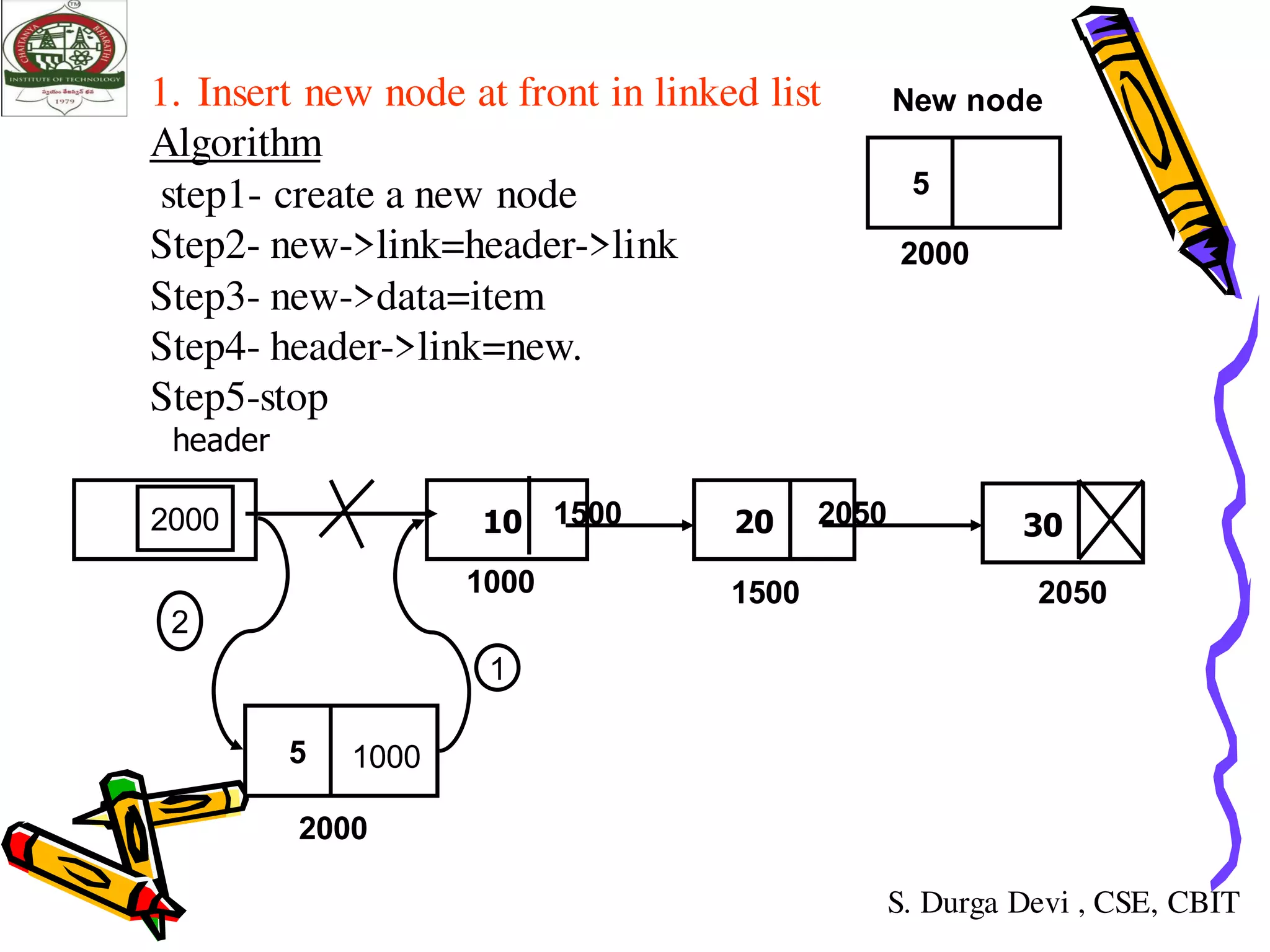 linked lists in data structures | PDF