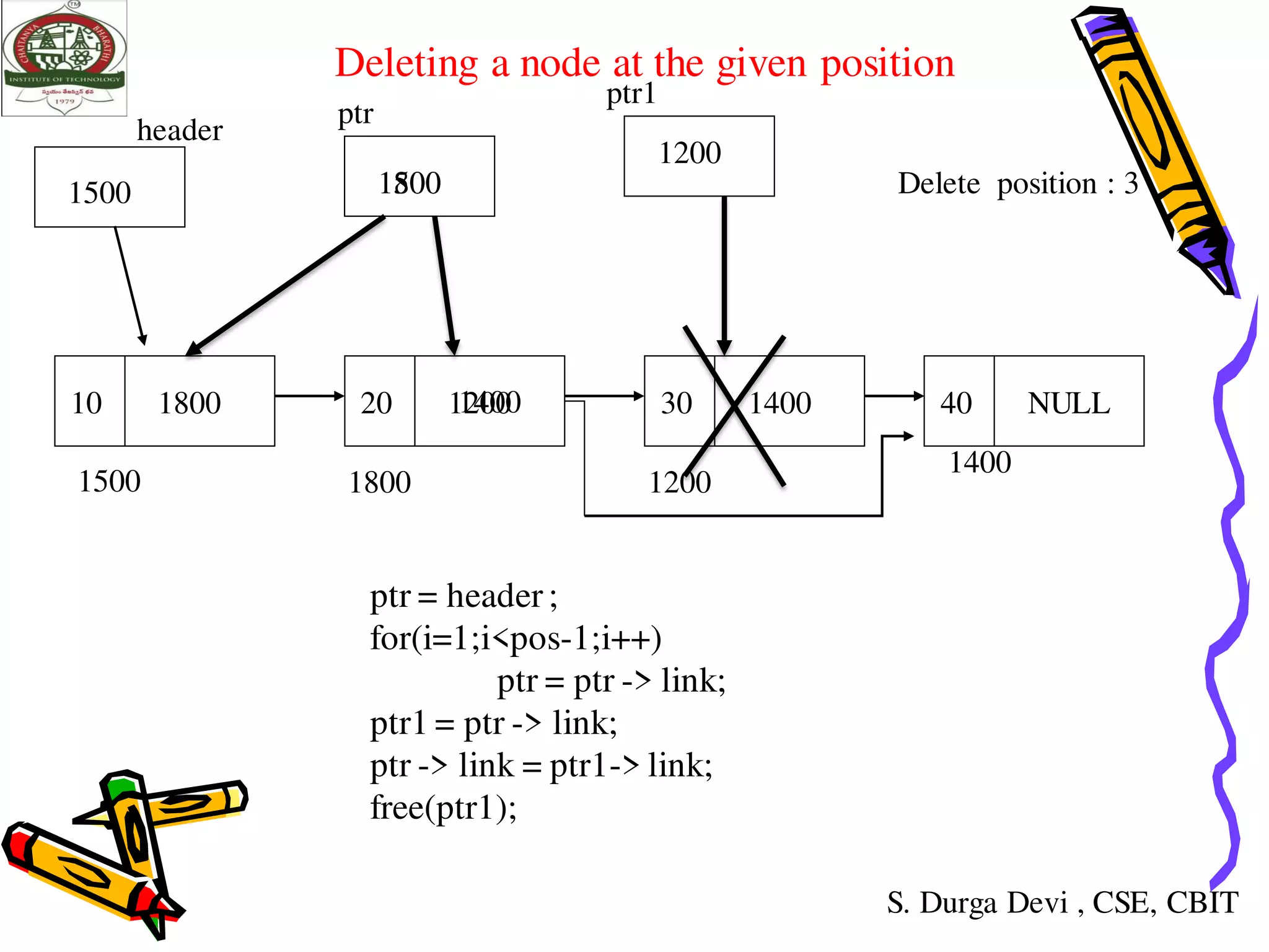 linked lists in data structures | PDF