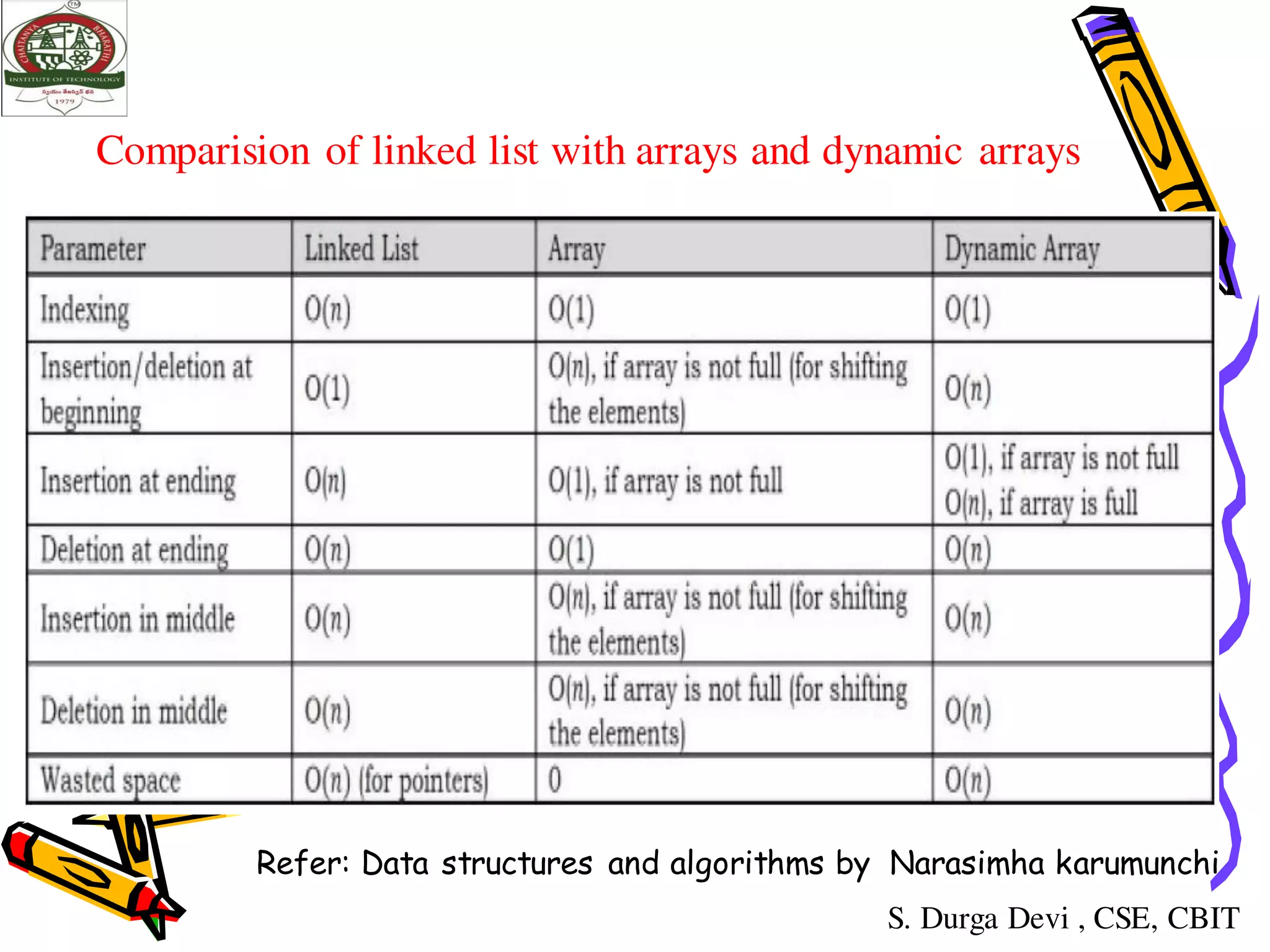 linked lists in data structures | PDF