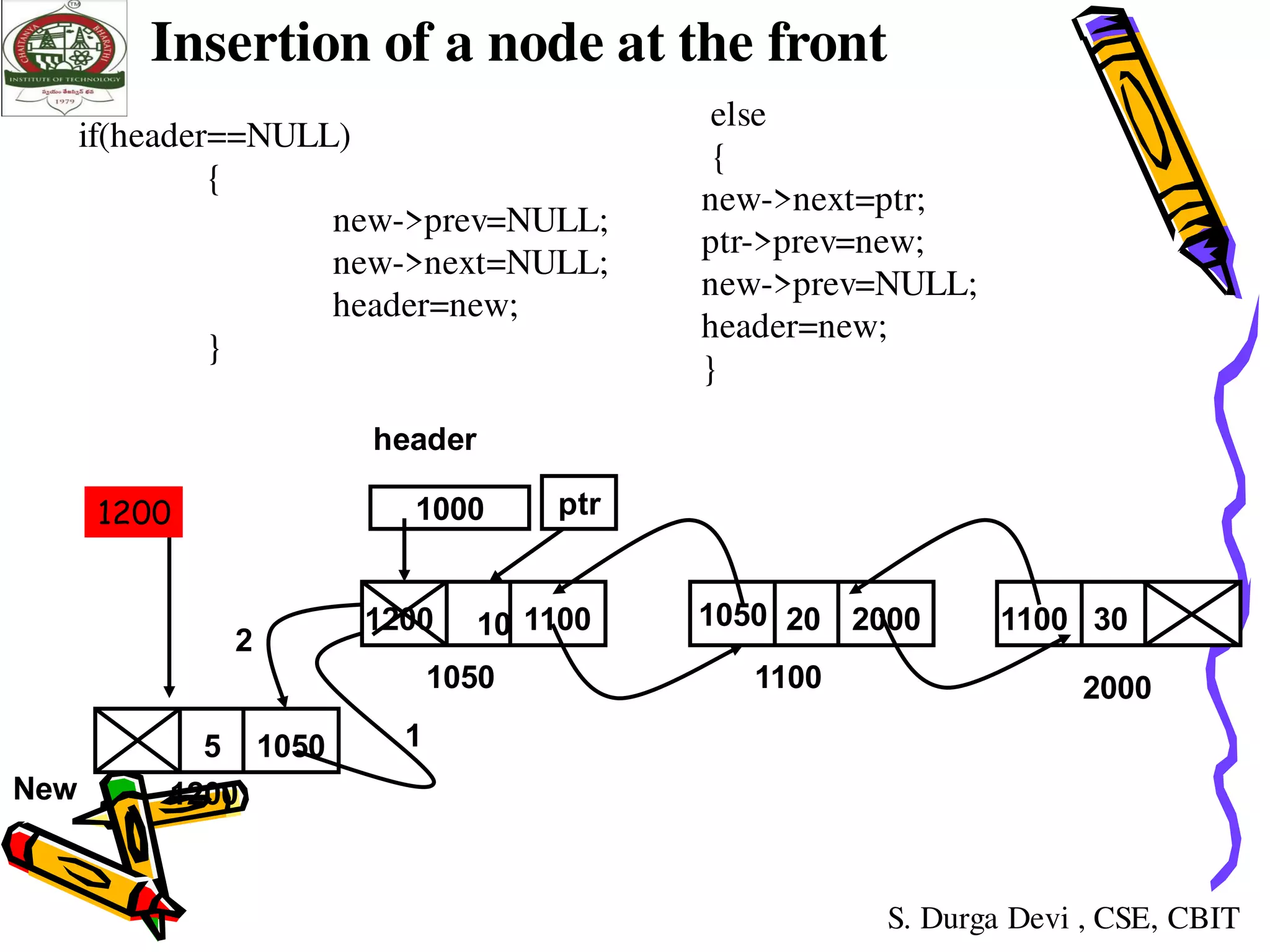 linked lists in data structures | PDF