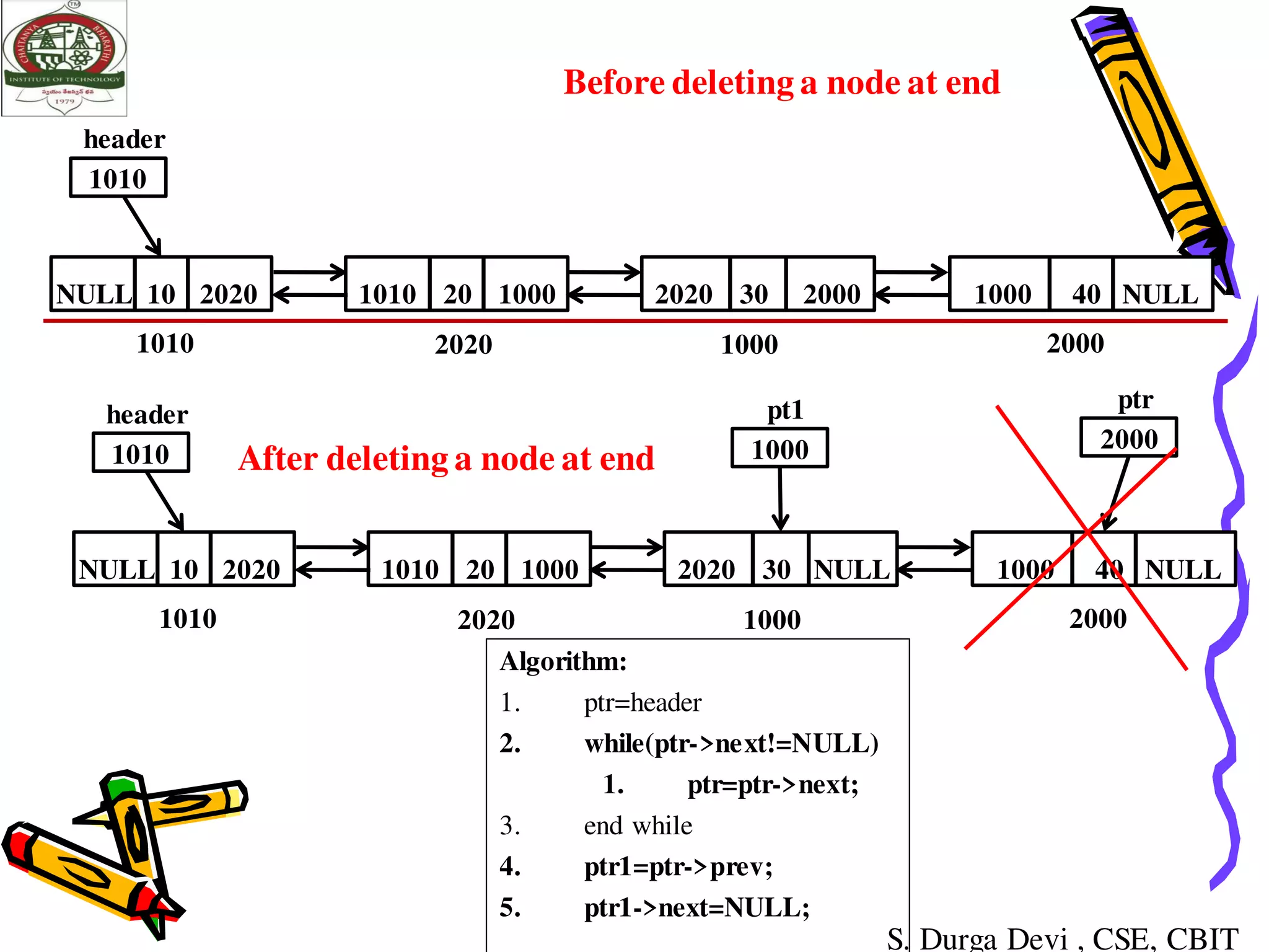linked lists in data structures | PDF