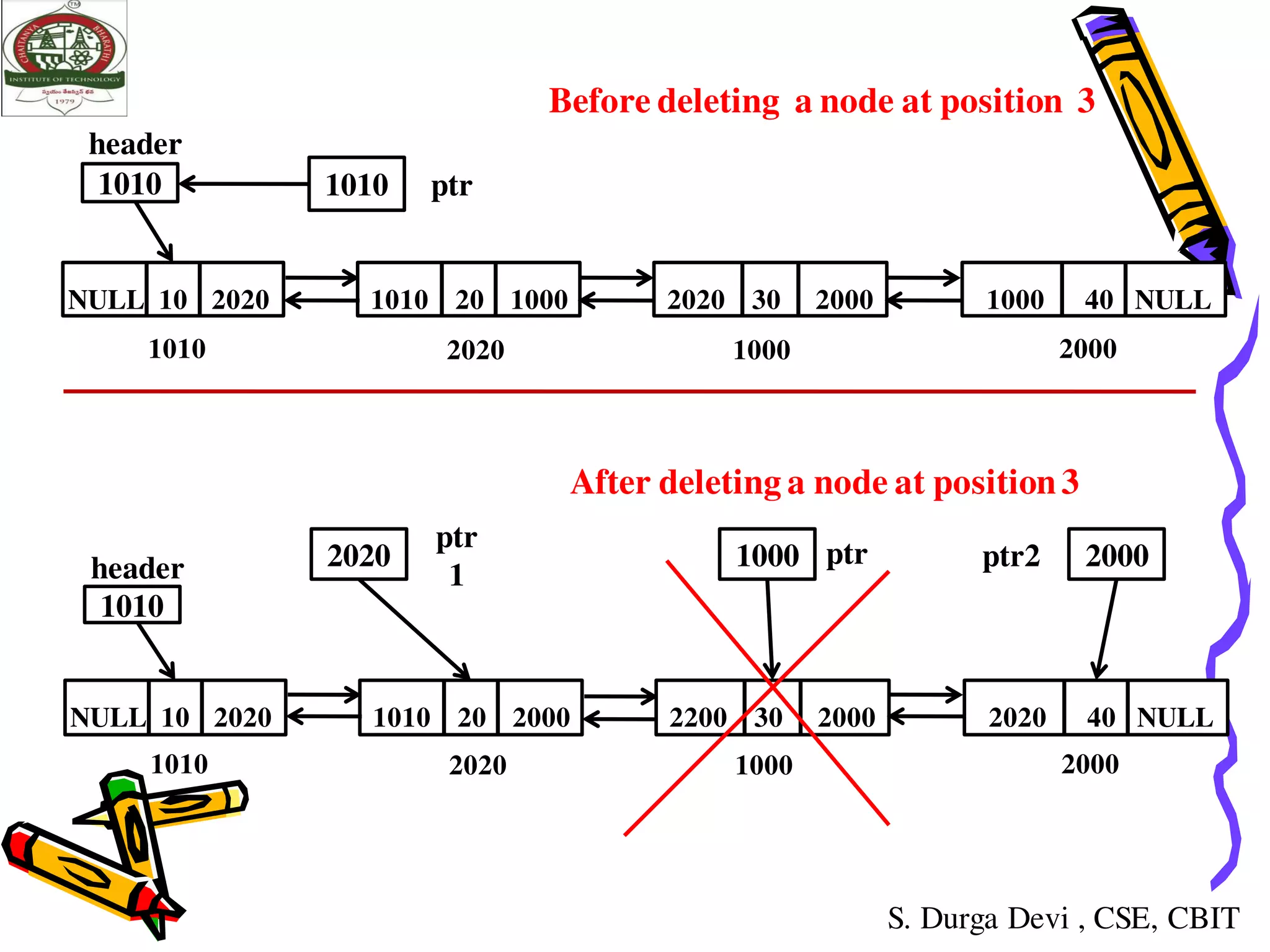 linked lists in data structures | PDF