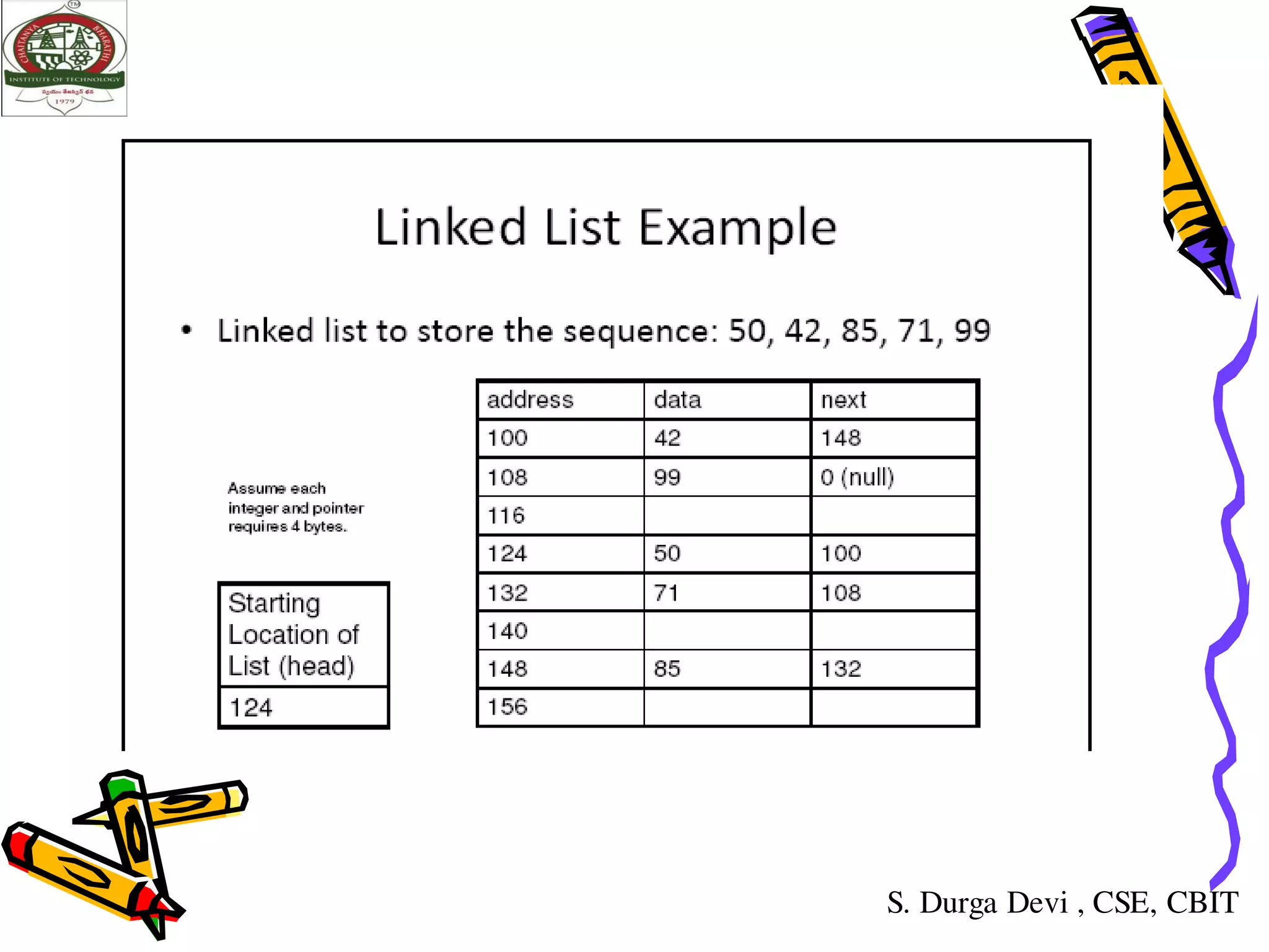 linked lists in data structures | PDF