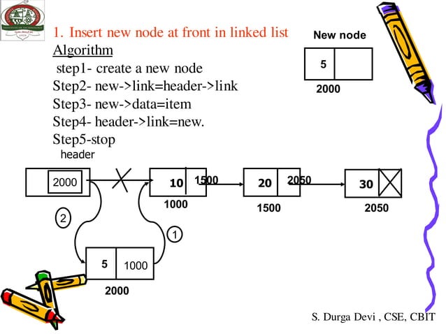 linked lists in data structures | PDF