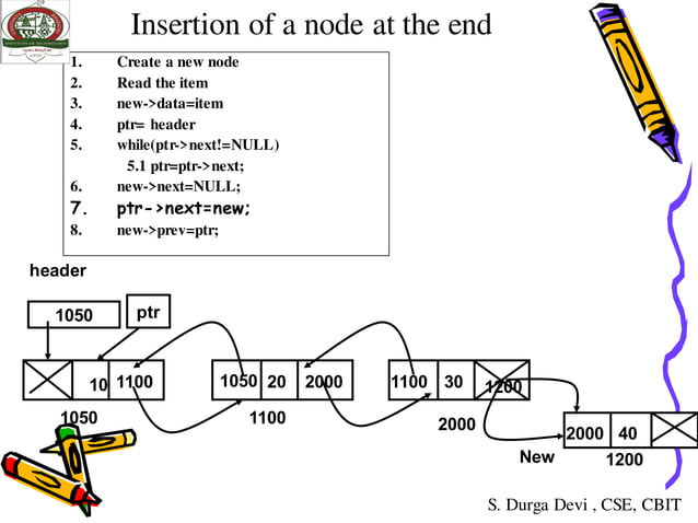 linked lists in data structures | PDF