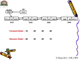 linked lists in data structures | PDF