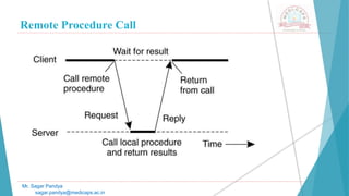Remote Procedure Call
Mr. Sagar Pandya
sagar.pandya@medicaps.ac.in
 