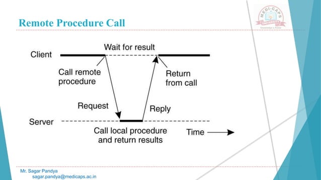 Distributed Objects and Remote Invocation | PPTX